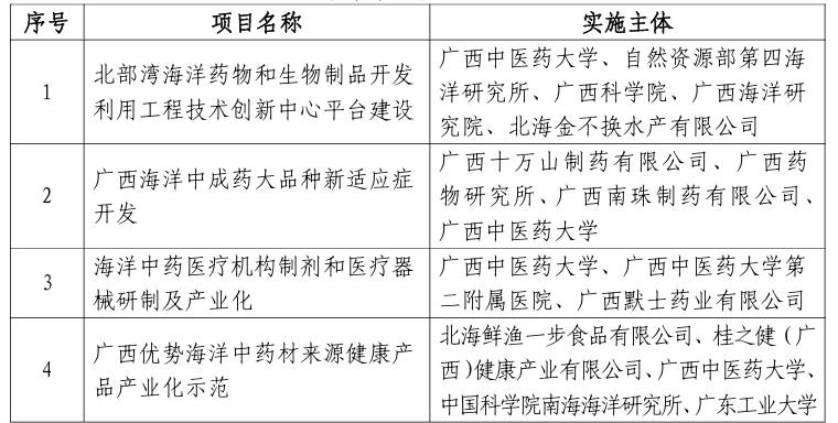 1775634458574463.jpg 广西中医药管理局项目节选.jpg