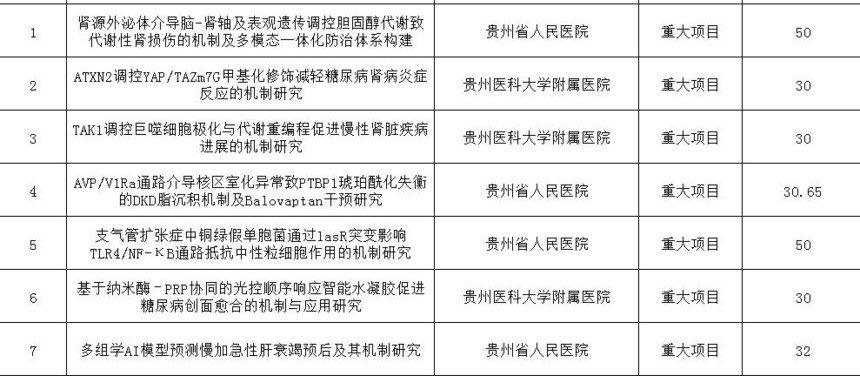 贵州省卫生健康高质量项目节选.jpg
