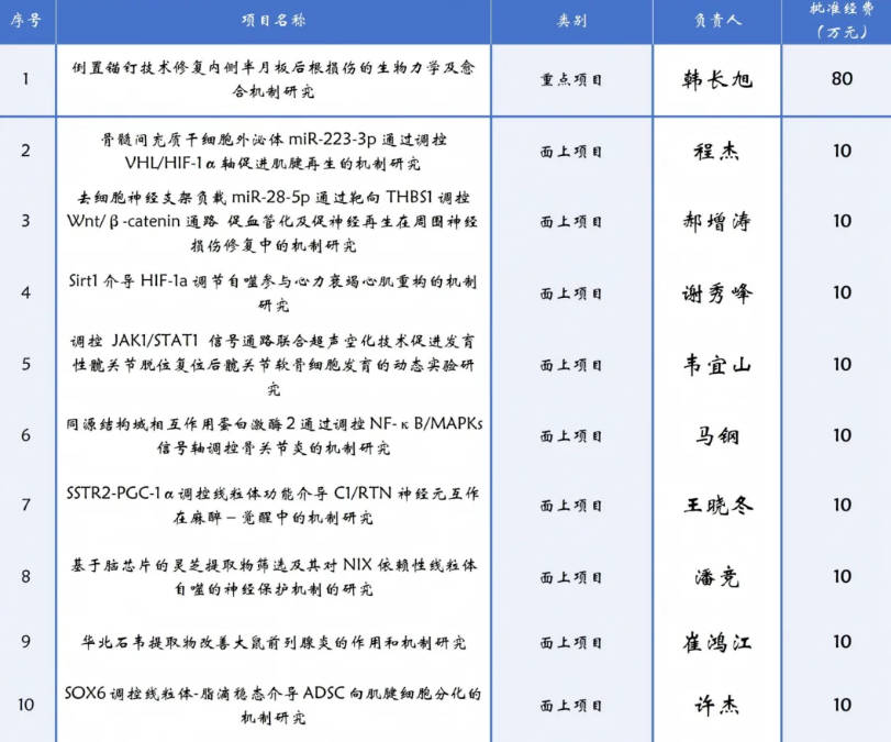 1781586286308805.jpg 2026内蒙古自然科学基金节选.jpg