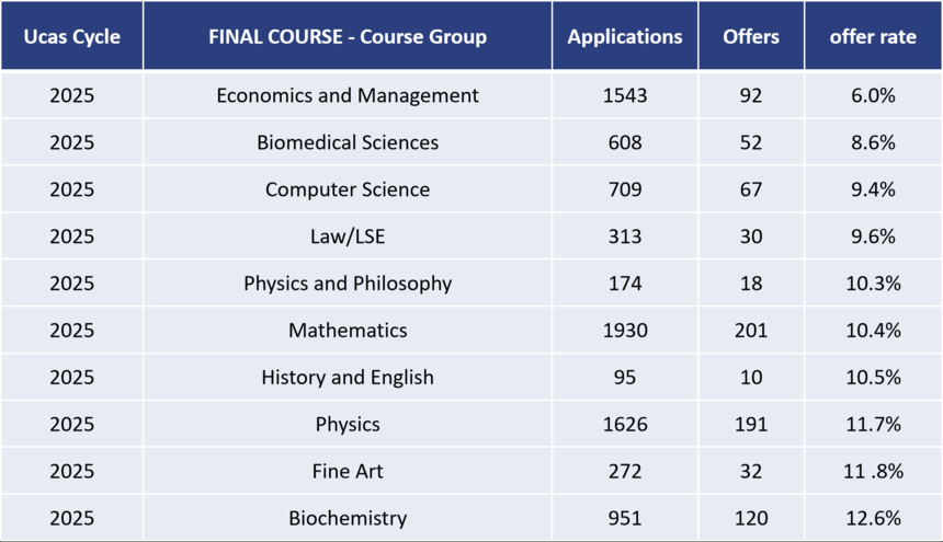 ţ��ȫ������������ߵ�רҵTOP10