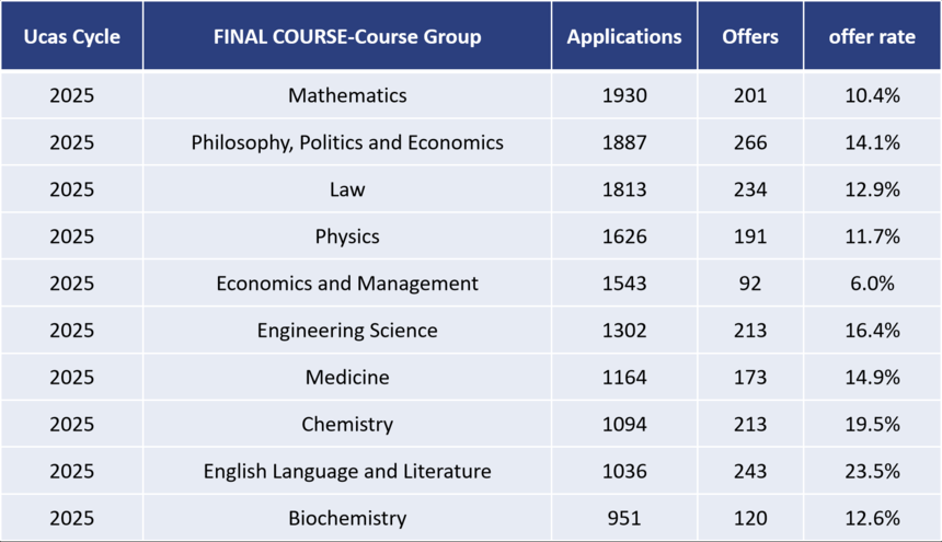 ţ��ȫ������offer����͵�רҵTOP10