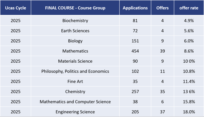 �й���½offer����͵�רҵ