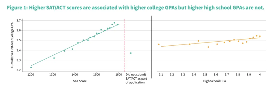 ������ѧ