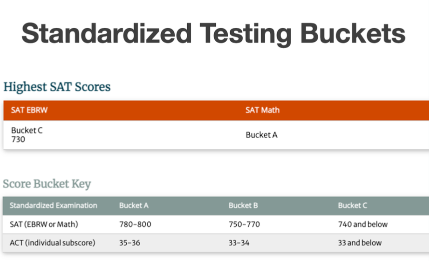 ������ѧ