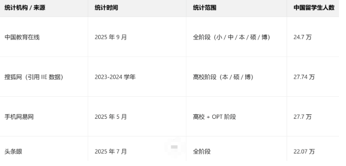 ������ѧ