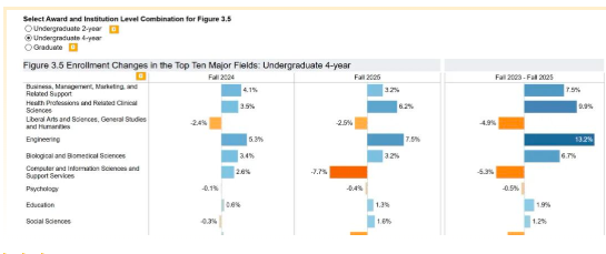 ������ѧ