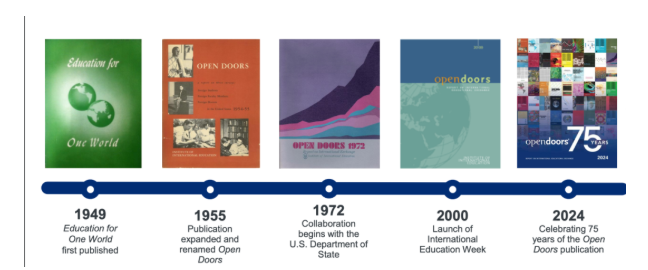 ������ѧ