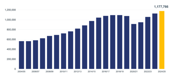 ������ѧ