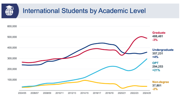 ������ѧ