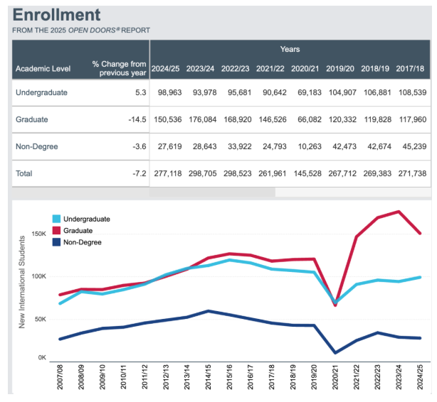 ������ѧ