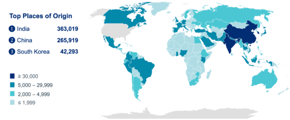 ������ѧ