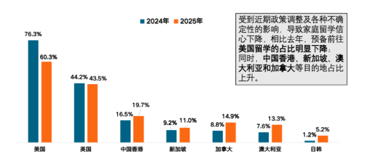 ������ѧ