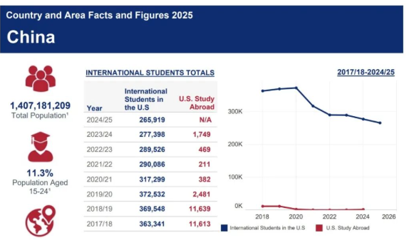 ������ѧ