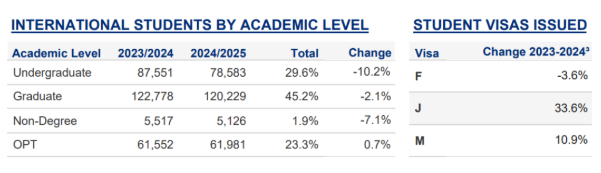 ������ѧ