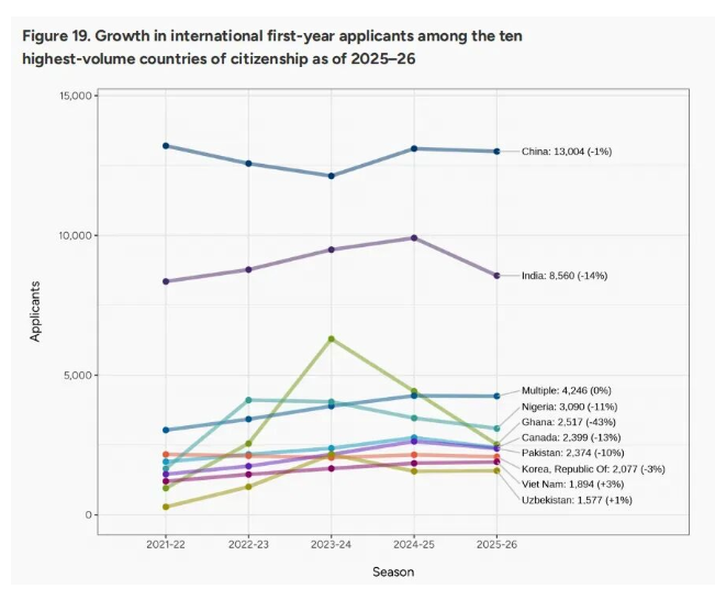 ������ѧ