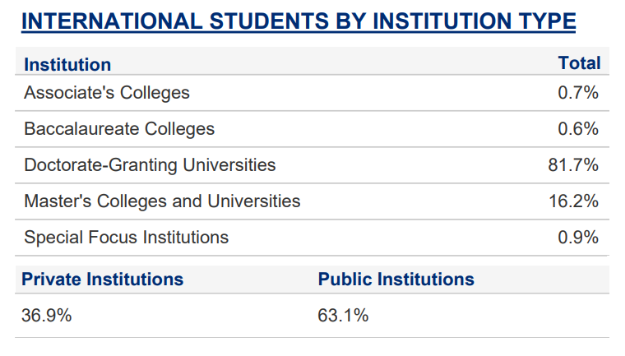 ������ѧ