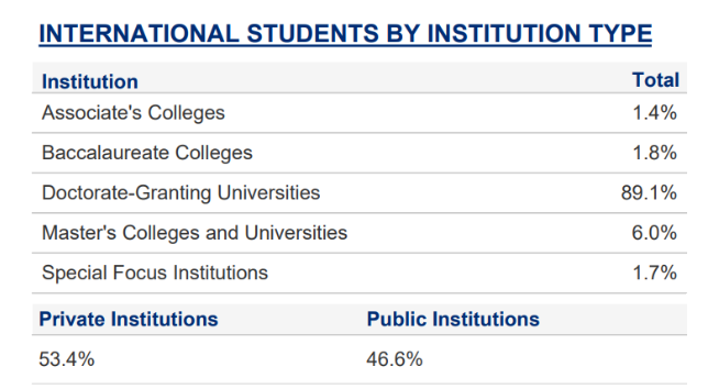 ������ѧ