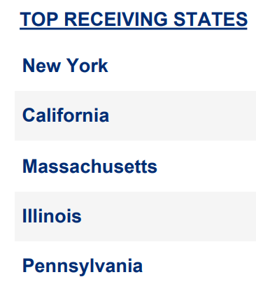 ������ѧ