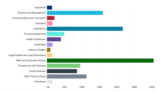 ������ѧ