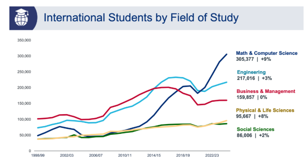 ������ѧ