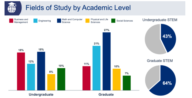 ������ѧ