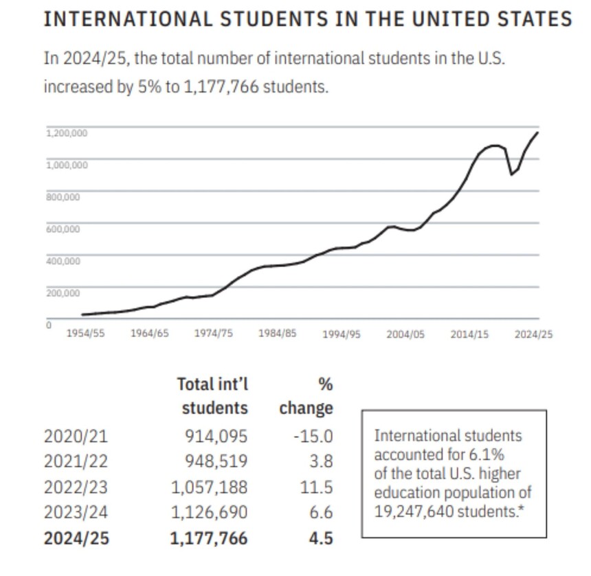 ������ѧ