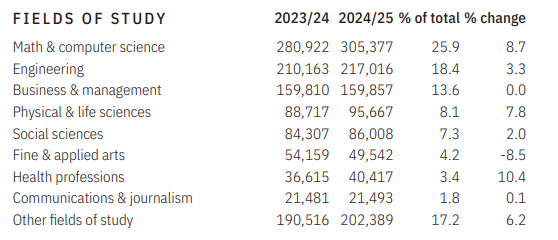 ������ѧ