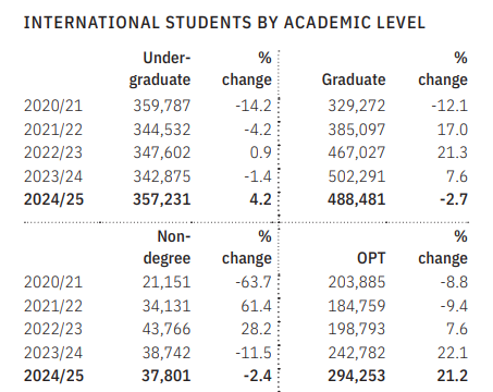 ������ѧ