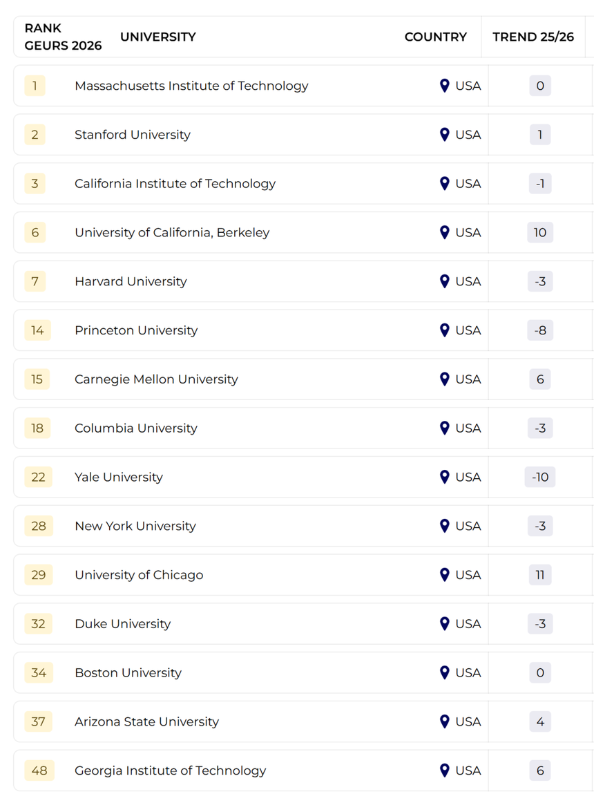 ������ѧ