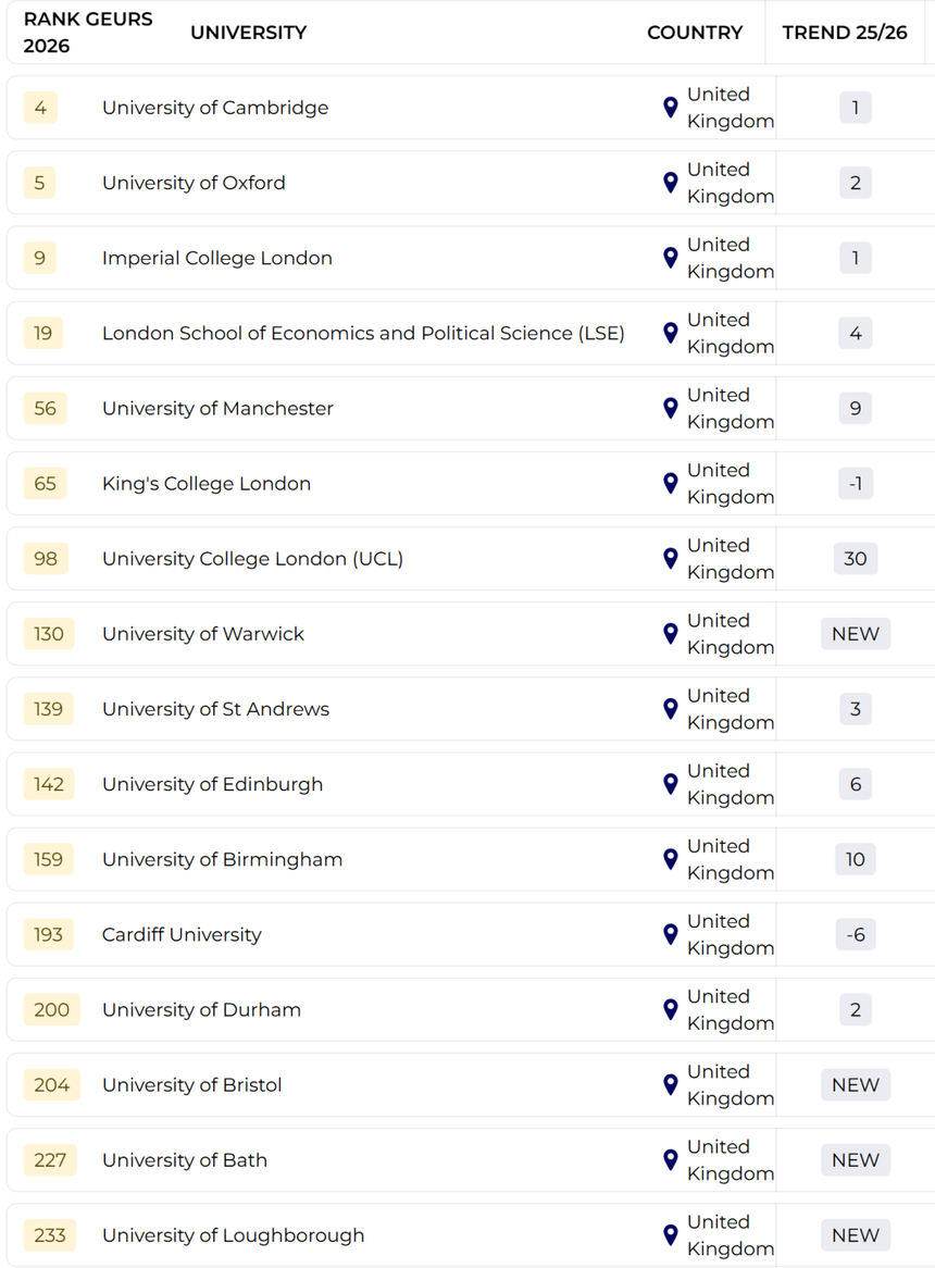 ������ѧ