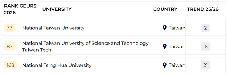 ������ѧ