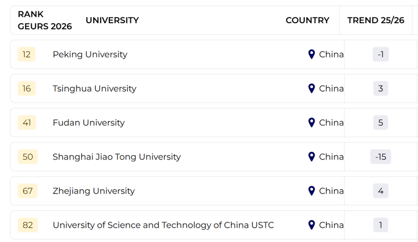 ������ѧ