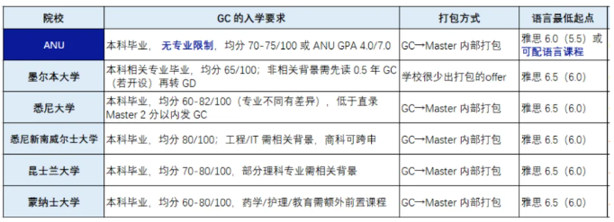 ������ѧ