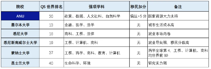 ������ѧ