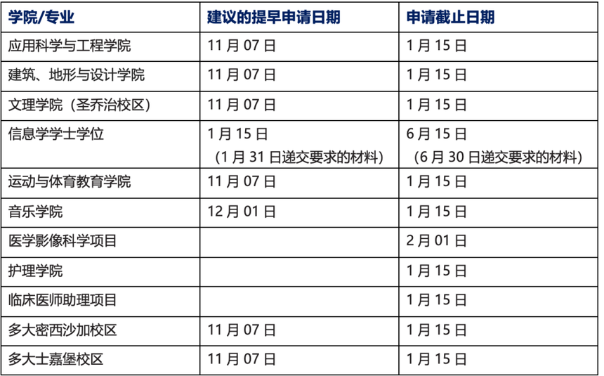 ��ֹ����