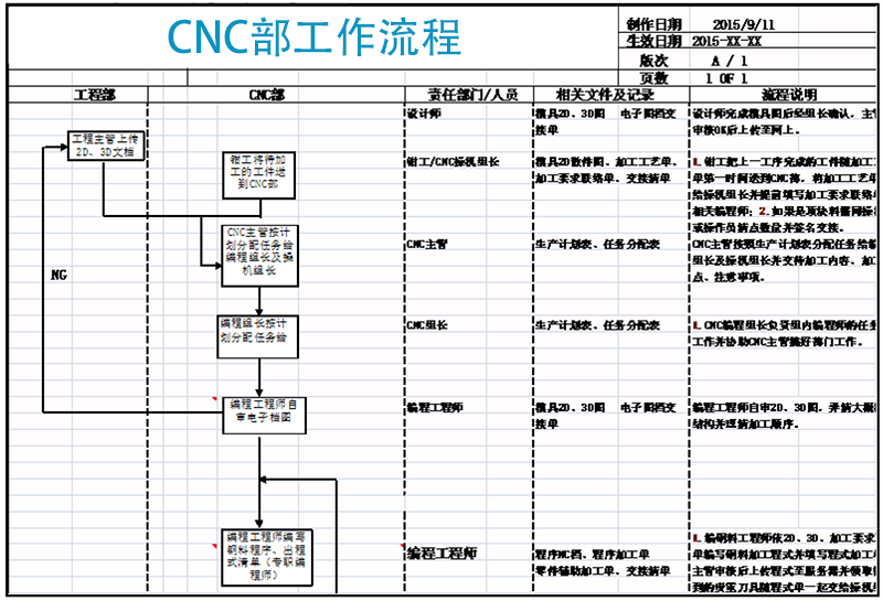 CNC.png