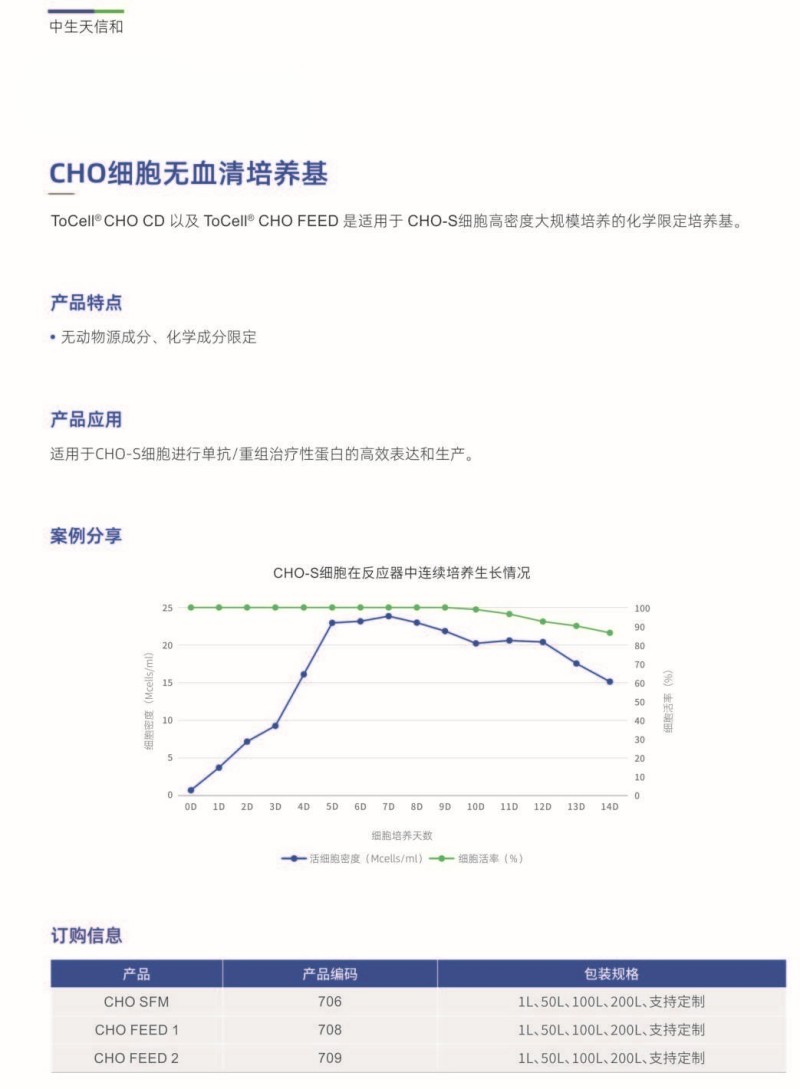 1776751439688349.jpg CHO細(xì)胞無(wú)血清培養(yǎng)基.jpg