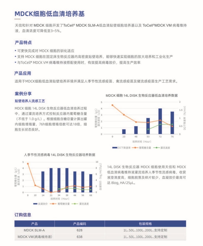 1776751550239899.jpg MDCK細(xì)胞低血清培養(yǎng)基.jpg