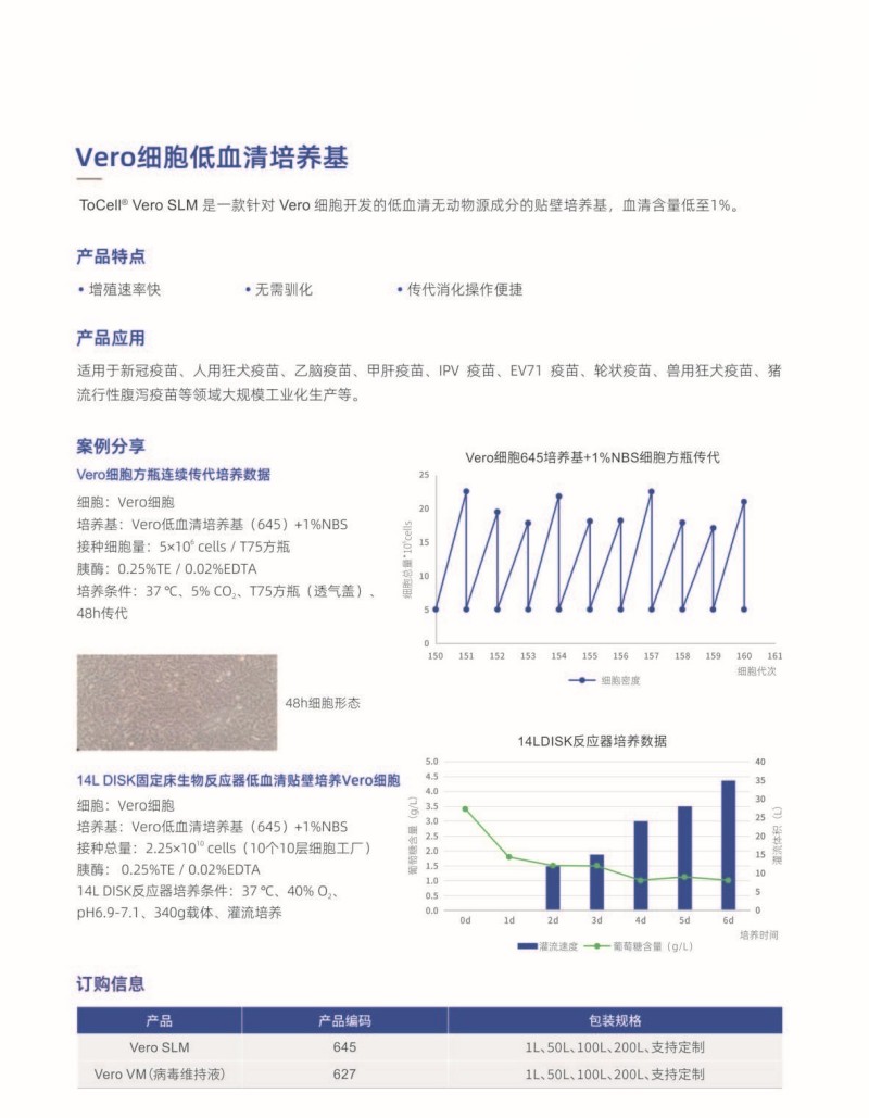 1776752390275866.jpg Vero細(xì)胞低血清培養(yǎng)基.jpg