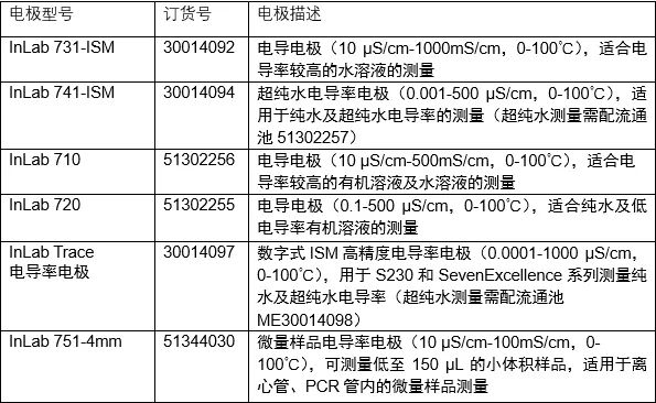 1740105654354268.png 电导率电极插图-5.png