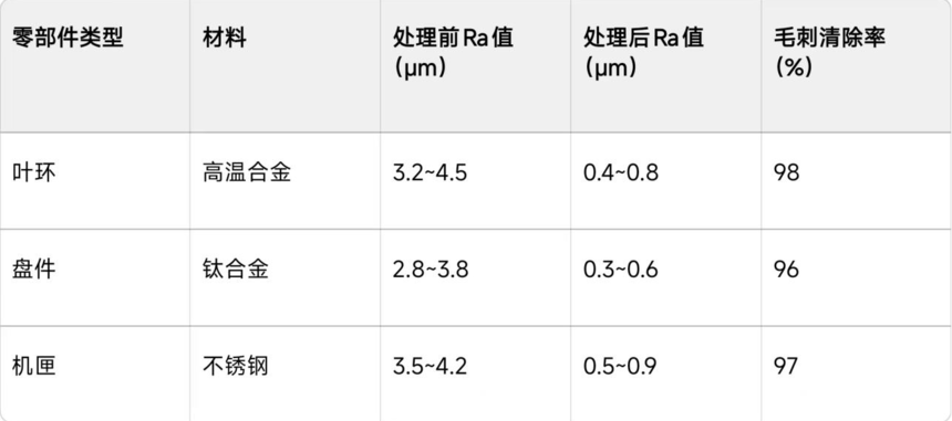 大连羽升光整自动化设备科技有限公司.png 图片3.png