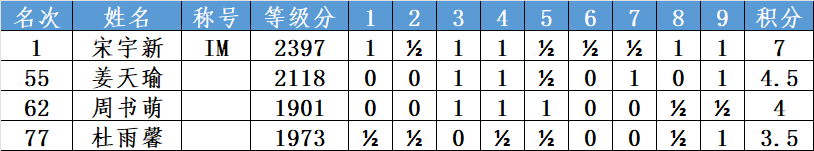 1747383328877039.png 女子组.png