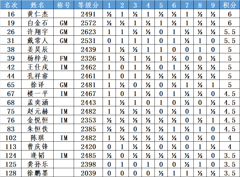 1747383360315041.png 男子组.png