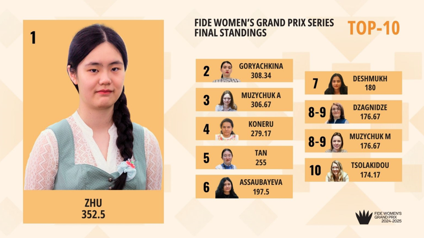 1747475617203419.png WGP-Final-Standings.png
