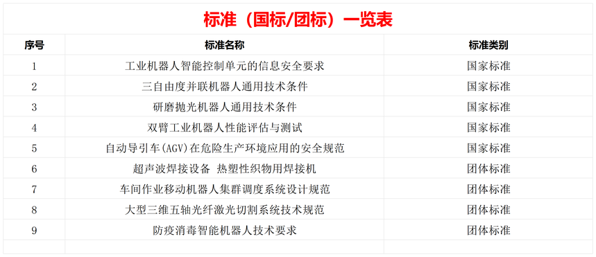 ׼һ_Sheet1(1).png