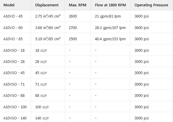 1741053342694602.png A10V参数.png