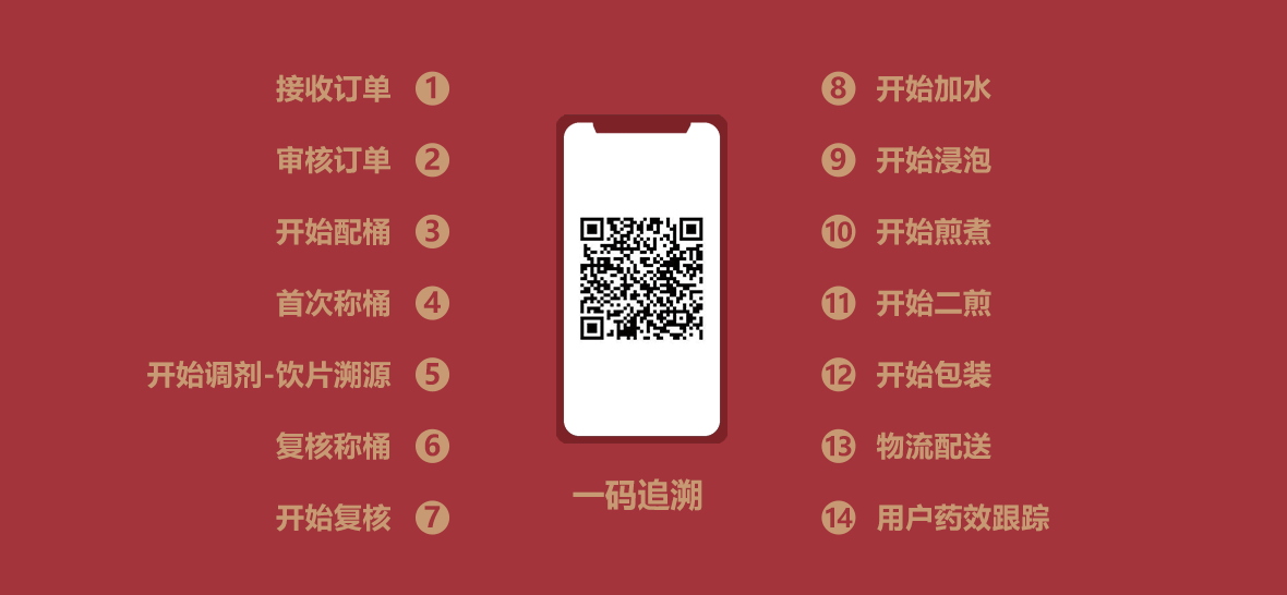 code_fourteen.80741ef2.png