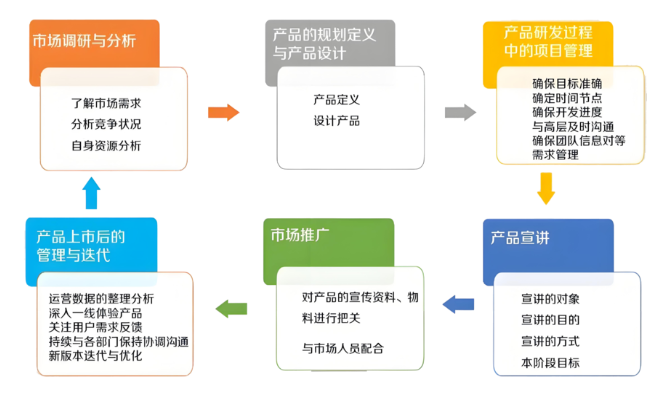 郑州市场调查 郑州市场调查