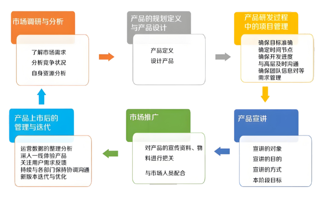 郑州市场调查 郑州市场调查