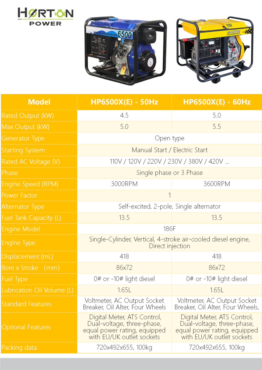 Diesel Genset ( Air Cooled 2~ 20kw, open type)_01.png
